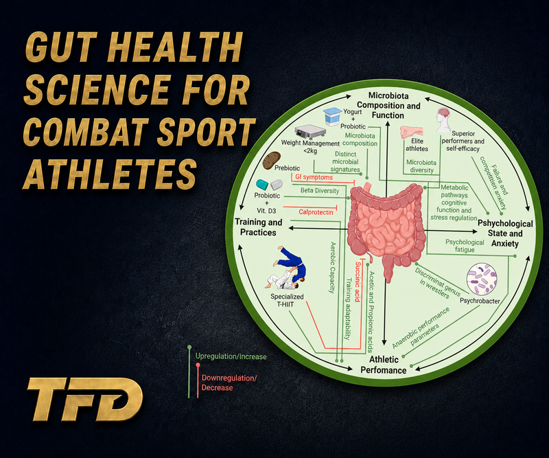 Combat Sports and Gut Health: What Do We Know